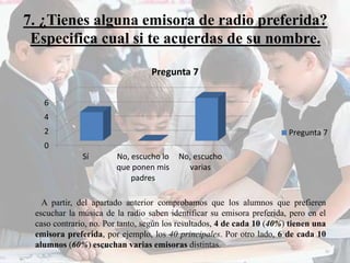 7. ¿Tienes alguna emisora de radio preferida? 
Especifica cual si te acuerdas de su nombre. 
6 
4 
2 
0 
Pregunta 7 
Sí No, escucho lo 
que ponen mis 
padres 
No, escucho 
varias 
Pregunta 7 
A partir, del apartado anterior comprobamos que los alumnos que prefieren 
escuchar la música de la radio saben identificar su emisora preferida, pero en el 
caso contrario, no. Por tanto, según los resultados, 4 de cada 10 (40%) tienen una 
emisora preferida, por ejemplo, los 40 principales. Por otro lado, 6 de cada 10 
alumnos (60%) escuchan varias emisoras distintas. 
 