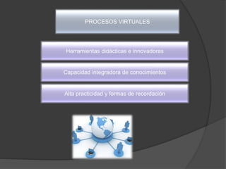 PROCESOS VIRTUALES
Herramientas didácticas e innovadoras
Alta practicidad y formas de recordación
Capacidad integradora de conocimientos
 