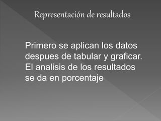 Representación de resultados
Primero se aplican los datos
despues de tabular y graficar.
El analisis de los resultados
se da en porcentaje
 