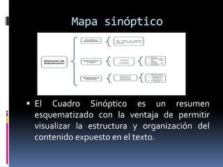 Mapa sinóptico
 El Cuadro Sinóptico es un resumen
esquematizado con la ventaja de permitir
visualizar la estructura y organización del
contenido expuesto en el texto.
 