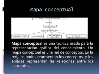 Mapa conceptual
Mapa conceptual es una técnica usada para la
representación gráfica del conocimiento. Un
mapa conceptual es una red de conceptos. En la
red, los nodos representan los conceptos, y los
enlaces representan las relaciones entre los
conceptos.
 