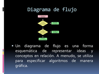 Diagrama de flujo
 Un diagrama de flujo es una forma
esquemática de representar ideas y
conceptos en relación. A menudo, se utiliza
para especificar algoritmos de manera
gráfica.
 