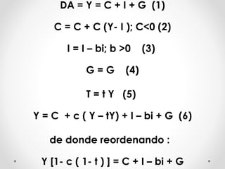 DA = Y = C + I + G (1)
C = C + C (Y- I ); C<0 (2)
I = I – bi; b >0 (3)
G = G (4)
T = t Y (5)
Y = C + c ( Y – tY) + I – bi + G (6)
de donde reordenando :
Y [1- c ( 1- t ) ] = C + I – bi + G
 