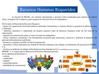 Recursos Humanos Requeridos
La función de RR.HH., sus sistemas, herramientas y procesos están coordinados para soportar, de manera
eficaz, el negocio de la empresa y para asegurar un trato justo hacia los trabajadores.
Por lo tanto, la Dirección de Recursos Humanos:
- apoya a la organización ofreciendo políticas adecuadas, herramientas y sistemas eficaces y garantiza su aplicación justa
y coherente.
- identifica, promueve e implementa las mejores prácticas tanto de Recursos Humanos como las del resto de la
organización.
- garantiza la comunicación eficaz y veraz con todos los trabajadores
- ofrece asistencia, orientación y las herramientas necesarias para seleccionar, conservar y fomentar el desarrollo del
personal suficientemente cualificado.
- promueve y prepara el cambio en toda la organización
- desarrolla y utiliza indicadores de medida de Recursos Humanos que reflejan el rendimiento del personal de DISMIC,
C.A
- favorece un ambiente de trabajo multicultural que hace hincapié en la diversidad
DISMIC, C.A espera que los Directores de Recursos Humanos presenten, además
de sus aptitudes profesionales, las siguientes cualidades personales:
- carisma
- credibilidad
- empatía
- mentalidad abierta
- habilidades de comunicación
 