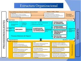 Estructura Organizacional
 