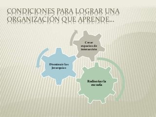 CONDICIONES PARA LOGRAR UNA
ORGANIZACIÓN QUE APRENDE…
Rediseñar la
escuela
Disminuir las
Jerarquías
Crear
espacios de
interacción
 