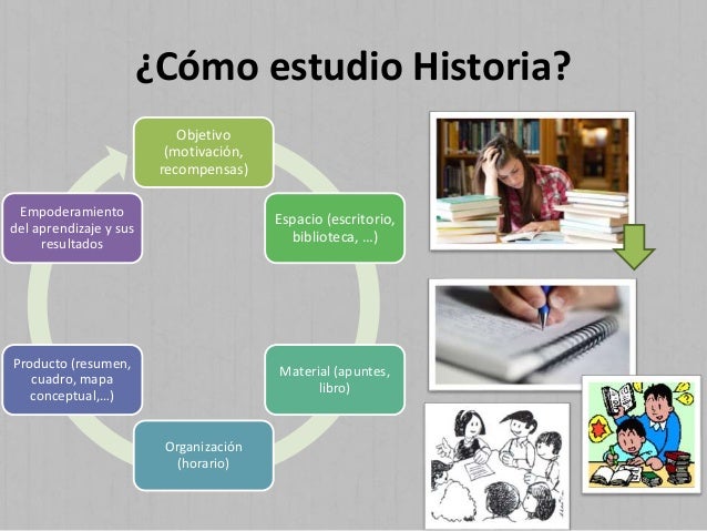 El estudio de la Historia