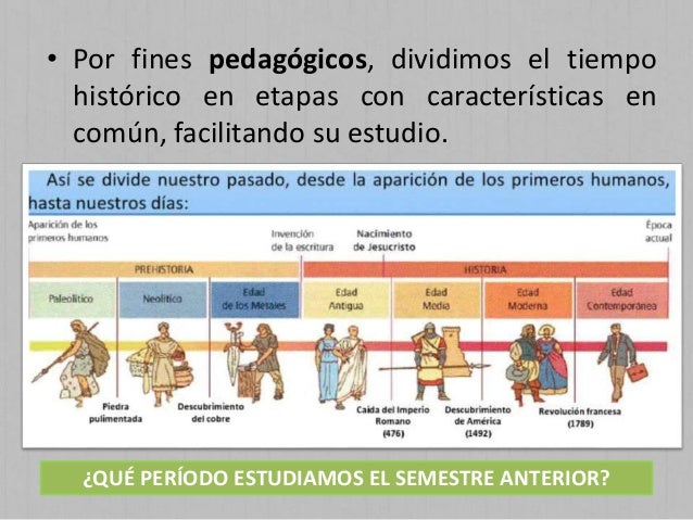 El estudio de la Historia
