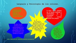 El Anaranjado:
Representa la
alegría, la
juventud, el
calor, el verano.
El Azul: es el
símbolo de la
profundidad se le
atribuyen efectos
calmantes y se usa
en ambientes que
inviten al reposo.
El Rojo: Es el símbolo
de la pasión ardiente y
desbordada, de la
sexualidad y el
erotismo, aunque
también del peligro.
Fuente: http://www.xtec.cat/~aromero8/acuarelas/pscologia.htm
 
