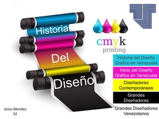 Jesús Mendez
S2
Historia del Diseño
Grafico en Venezuela
Inicio del Diseño
Grafico en Venezuela
Diseñadores
Contemporáneos
Grandes
Diseñadores
Grandes Diseñadores
Venezolanos
 