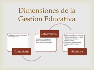•Relaciones con los padres de
familia y tutores
Comunitaria
•Relaciones entre pares–
Relaciones jerárquicas:–
Relaciones no calificadas,
Convencional. •El sistema educativo nacional.
•– El sistema educativo estatal.
•– Instancias educativas
supranacionales.
•– Con otras organizaciones
educativas de su mismo
nivel”.
Sistémica
Dimensiones de la
Gestión Educativa
 