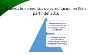 Nuevos lineamientos de acreditación en IES a
partir del 2016
Tener como mínimo el
25% de la totalidad de
sus programas sujetos a
acreditación
Las IES debe acreditar
todas las sedes y
seccionales para realizar
acreditación milticampus
 