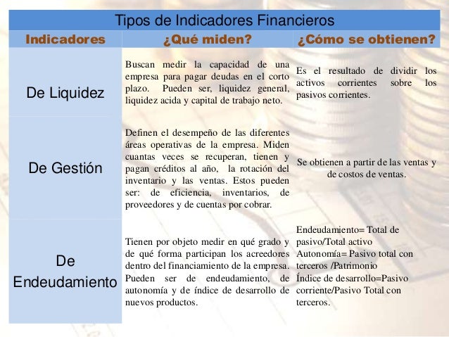 Tipos de indicadores forex