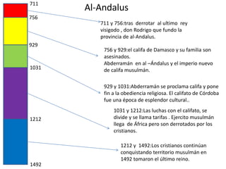 Al-Andalus
711
1031
929
756
1212
1492
711 y 756:tras derrotar al ultimo rey
visigodo , don Rodrigo que fundo la
provincia de al-Andalus.
756 y 929:el califa de Damasco y su familia son
asesinados.
Abderramán en al –Ándalus y el imperio nuevo
de califa musulmán.
929 y 1031:Abderramán se proclama califa y pone
fin a la obediencia religiosa. El califato de Córdoba
fue una época de esplendor cultural..
1031 y 1212:Las luchas con el califato, se
divide y se llama tarifas . Ejercito musulmán
llega de África pero son derrotados por los
cristianos.
1212 y 1492:Los cristianos continúan
conquistando territorio musulmán en
1492 tomaron el último reino.
 