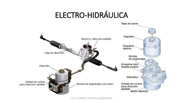 Ventajas y desventajas de la dirección asistida hidráulica