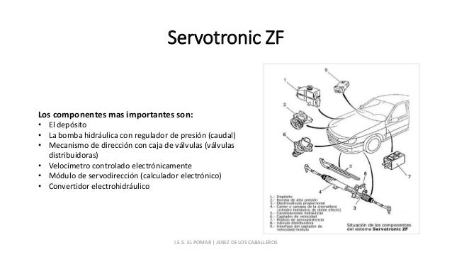 Zf direcciones hidráulicas
