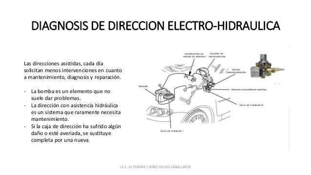 Sistema de dirección electrohidráulica funcionamiento