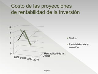 Costos
Rentabilidad de la…0
1
2
3
4
5
2007 2008 2009 2010
Costos
Rentabilidad de la
inversión
Costo de las proyecciones
de rentabilidad de la inversión
Logotipo
 