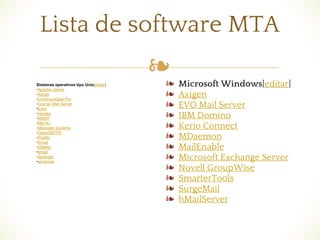 ❧
Lista de software MTA
Sistemas operativos tipo Unix[editar]
•Apache James
•Atmail
•CommuniGate Pro
•Courier Mail Server
•Exim
•Haraka
•MMDF
•MeTA1
•Message Systems
•OpenSMTPD
•Postfix
•Smail
•ZMailer
•qmail
•qpsmtpd
•sendmail
❧ Microsoft Windows[editar]
❧ Axigen
❧ EVO Mail Server
❧ IBM Domino
❧ Kerio Connect
❧ MDaemon
❧ MailEnable
❧ Microsoft Exchange Server
❧ Novell GroupWise
❧ SmarterTools
❧ SurgeMail
❧ hMailServer
 