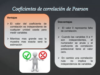 Ventajas
 El valor del coeficiente de
correlación es independiente de
cualquier unidad usada para
medir variables
 Mientras mas grande sea la
muestra mas exacta será la
estimación
Desventajas
 El valor 0 representa falta
de correlación.
 Cuando las variables X e Y
son independientes, el
numerador se anula y el
coeficiente de correlación
poblacional tiene el valor
cero.
 En cambio una correlación
nula no implica la
independencia de variables.
 