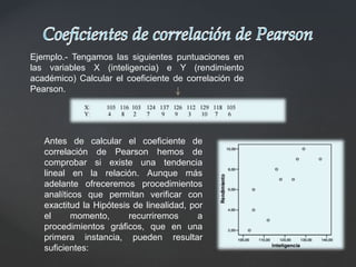 Ejemplo.- Tengamos las siguientes puntuaciones en
las variables X (inteligencia) e Y (rendimiento
académico) Calcular el coeficiente de correlación de
Pearson.
Antes de calcular el coeficiente de
correlación de Pearson hemos de
comprobar si existe una tendencia
lineal en la relación. Aunque más
adelante ofreceremos procedimientos
analíticos que permitan verificar con
exactitud la Hipótesis de linealidad, por
el momento, recurriremos a
procedimientos gráficos, que en una
primera instancia, pueden resultar
suficientes:
 