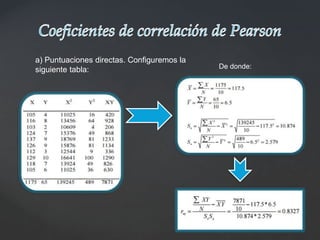 a) Puntuaciones directas. Configuremos la
siguiente tabla: De donde:
 