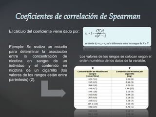 El cálculo del coeficiente viene dado por:
Los valores de los rangos se colocan según el
orden numérico de los datos de la variable.
Ejemplo: Se realiza un estudio
para determinar la asociación
entre la concentración de
nicotina en sangre de un
individuo y el contenido en
nicotina de un cigarrillo (los
valores de los rangos están entre
paréntesis) (2).
 