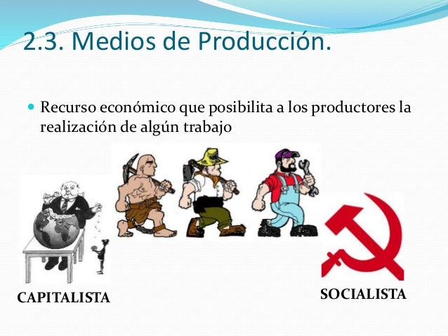 Modos de Produccion