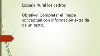 Escuela Rural los cedros
Objetivo: Completar el mapa
conceptual con información extraída
de un texto.
 
