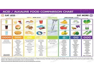 ALKALINE_ACID DIET