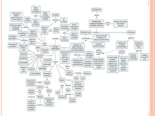 Estado de Resultados