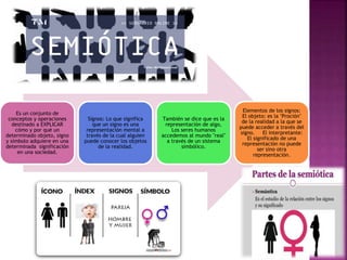 Es un conjunto de
conceptos y operaciones
destinado a EXPLICAR
cómo y por qué un
determinado objeto, signo
y símbolo adquiere en una
determinada significación
en una sociedad.
Signos: Lo que significa
que un signo es una
representación mental a
través de la cual alguien
puede conocer los objetos
de la realidad.
También se dice que es la
representación de algo,
Los seres humanos
accedemos al mundo "real"
a través de un sistema
simbólico.
Elementos de los signos:
El objeto: es la "Proción"
de la realidad a la que se
puede acceder a través del
signo. El interpretante:
El significado de una
representación no puede
ser sino otra
representación.
 