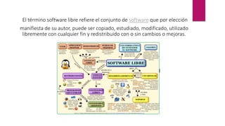 El término software libre refiere el conjunto de software que por elección
manifiesta de su autor, puede ser copiado, estudiado, modificado, utilizado
libremente con cualquier fin y redistribuido con o sin cambios o mejoras.
 