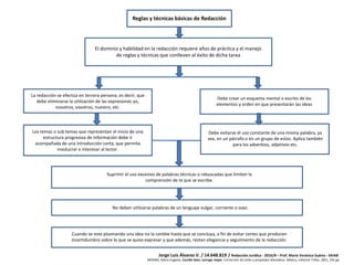 Reglas y técnicas básicas de Redacción
MERINO, María Eugenia. Escribir bien, corregir mejor. Corrección de estilo y propiedad idiomática. México, Editorial Trillas, 2001, 254 pp.
Jorge Luis Álvarez V. / 14.648.819 / Redacción Jurídica - 2016/B – Prof. María Verónica Suárez - SAIAB
El dominio y habilidad en la redacción requiere años de práctica y el manejo
de reglas y técnicas que conlleven al éxito de dicha tarea
La redacción se efectúa en tercera persona, es decir, que
debe eliminarse la utilización de las expresiones yo,
nosotros, vosotros, nuestro, etc.
Debe crear un esquema mental o escrito de los
elementos y orden en que presentarán las ideas
Los temas o sub temas que representan el inicio de una
estructura progresiva de información debe ir
acompañada de una introducción corta, que permita
involucrar e interesar al lector.
Debe evitarse el uso constante de una misma palabra, ya
sea, en un párrafo o en un grupo de estos. Aplica también
para los adverbios, adjetivos etc.
Suprimir el uso excesivo de palabras técnicas o rebuscadas que limiten la
comprensión de lo que se escribe.
No deben utilizarse palabras de un lenguaje vulgar, corriente o soez.
Cuando se este plasmando una idea no la cambie hasta que se concluya, a fin de evitar cortes que producen
incertidumbre sobre lo que se quiso expresar y que además, restan elegancia y seguimiento de la redacción.
 