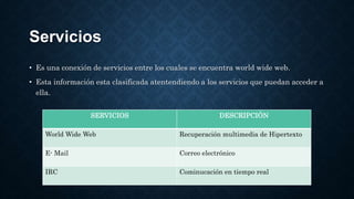 Servicios
• Es una conexión de servicios entre los cuales se encuentra world wide web.
• Esta información esta clasificada atentendiendo a los servicios que puedan acceder a
ella.
SERVICIOS DESCRIPCIÓN
World Wide Web Recuperación multimedia de Hipertexto
E- Mail Correo electrónico
IRC Cominucación en tiempo real
 