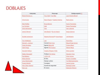 DOBLAJES
Intérpretes Personaje Doblaje español [1]
Robert Downey Jr. Tony Stark / Iron Man Juan Antonio Bernal
Chris Evans Steve Rogers / Capitán América Raúl Llorens
Mark Ruffalo Bruce Banner Xavier Fernández
Lou Ferrigno Hulk Xavier Fernández
Chris Hemsworth Thor Iván Labanda
Jeremy Renner Clint Barton / Ojo de Halcón Sergio Zamora
Scarlett Johansson Natasha Romanoff / Viuda Negra Joël Mulachs
Tom Hiddleston Loki David Brau
Samuel L. Jackson Coronel Nick Furia Miguel Ángel Jenner
Cobie Smulders Agente Maria Hill Cristina Mauri
Clark Gregg Agente Phil Coulson Alberto Mieza
Gwyneth Paltrow Virginia «Pepper» Potts Alicia Laorden
Stellan Skarsgård Profesor Erik Selvig Salvador Vives
Paul Bettany J.A.R.V.IS. Víctor Iturrioz
Alexis Denisof El Otro Arsenio Corsellas
Jerzy Skolimowski Georgi Luchkov Yuri Mykhaylychenko
Powers Boothe Consejero Jaume Comas
Harry Dean Stanton Guardia de seguridad Santiago Cortés
Stan Lee Él mismo Salavador Moreno
 