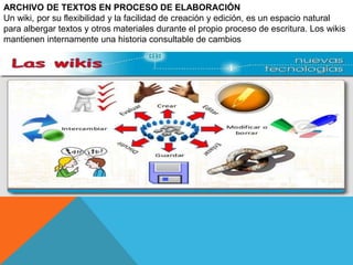 ARCHIVO DE TEXTOS EN PROCESO DE ELABORACIÓN
Un wiki, por su flexibilidad y la facilidad de creación y edición, es un espacio natural
para albergar textos y otros materiales durante el propio proceso de escritura. Los wikis
mantienen internamente una historia consultable de cambios
 