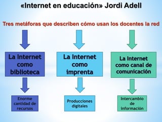 «Internet en educación» Jordi Adell
Tres metáforas que describen cómo usan los docentes la red
Enorme
cantidad de
recursos
Producciones
digitales
Intercambio
de
información
 
