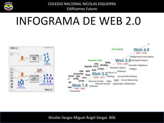 COLEGIO NACIONAL NICOLAS ESGUERRA
Edificamos Futuro
Nicolás Vargas-Miguel Ángel Vargas 806
INFOGRAMA DE WEB 2.0
 