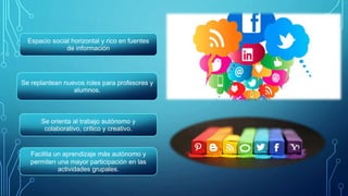 Espacio social horizontal y rico en fuentes
de información
Se replantean nuevos roles para profesores y
alumnos.
Se orienta al trabajo autónomo y
colaborativo, crítico y creativo.
Facilita un aprendizaje más autónomo y
permiten una mayor participación en las
actividades grupales.
 