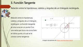 3. Función Tangente
Relación entre la hipotenusa, catetos y ángulos de un triángulo rectángulo.
Imagen recuperada de https://acortar.link/n1QUJF
Relación entre la hipotenusa,
catetos y ángulos de un triángulo
rectángulo. La función tangente
es una curva en un punto P, es
una recta que toca a la curva Solo
en dicho punto, el cual se le
conoce como tangencia
 