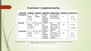 Funciones Complementarias.
Recuperada dedeRondón, J. (2017). Algebra, Trigonometría y Geometría Analítica. Bogotá D.C.: Universidad Nacional Abierta y a
Distancia. Páginas 237 - 265. https://acortar.link/797u7k
 