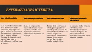 ENFERMEDADES ICTERICIA:
Ictericia Hemolítica Ictericia Hepatocelular Ictericia Obstructiva Hiperbilirrubinemia
Hereditaria
Es el resultado del aumento
de la destrucción de los
eritrocitos, lo que provoca
que el plasma se inunde con
bilirrubina tan rápidamente
que el hígado, aunque
funcione de forma normal,
no pueda excretar la
bilirrubina tan rápido como
se forma.
Tiene su origen en la
incapacidad de las células
hepáticas dañadas para
depurar las cantidades
normales de bilirrubina de
la sangre.
Resulta de la obstrucción
extrahepática puede ser
causada por la oclusión del
conducto biliar debido a un
cálculo, un proceso
inflamatorio, un tumor o la
presión de un órgano
crecido (Po ejemplo,
hígado, vesícula biliar).
El aumento de las cifras de
bilirrubina sérica
(hiperbilirrubinemia) a
causa de cualquiera de
diversos trastornos
hereditarios también puede
producir ictericia.
 