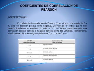 COEFICIENTES DE CORRELACION DE
PEARSON
INTERPRETACION.
El coeficiente de correlación de Pearson (r) se mide en una escala de 0 a
1, tanto en dirección positiva como negativa. Un valor de “0” indica que no hay
relación lineal entre las variables. Un valor de “1” o “–1” indica, respectivamente, una
correlación positiva perfecta o negativa perfecta entre dos variables. Normalmente,
el valor de se ubicará en alguna parte entre 0 y 1 o entre 0 y –1.
 