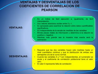 VENTAJAS Y DESVENTAJAS DE LOS
COEFICIENTES DE CORRELACION DE
PEARSON
VENTAJAS:
• Es un índice de fácil ejecución e, igualmente, de fácil
interpretación.
• Sus valores absolutos oscilan entre 0 y 1.
• Es apropiada para examinar la relación entre datos cuantificables
significativos.
• Es independiente de la escala de medidas de las variables
• Brinda piezas vitales de información y determina si la relación es
positiva o negativa
• Mientras mas grande sea la muestra mas exacta será la
estimación
.
• Requiere que las dos variables hayan sido medidas hasta un
nivel cuantitativo continuo y que la distribución de ambas sea
semejante a la de la curva normal.
• Cuando las variables X y Y son independientes, el numerador se
anula y el coeficiente de correlación poblacional tiene el valor
cero.
• El valor 0 representa falta de correlación
DESVENTAJAS:
 