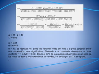 gl = 21 - 2 = 19
= 0.05
rc = 0.91
rt = 0.444
rc > rt : se rechaza Ho. Entre las variables edad del niño y el peso corporal existe
una correlación muy significativa. Elevando r al cuadrado obtenemos el error
existente r2 = 0.8281 = 0.83, donde el 83% de los cambios observados en el peso de
los niños se debe a los incrementos de la edad, sin embargo, el 17% se ignora.
.
 