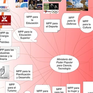 MPP para                      MPP
                           la                        para la       MPP
                        Educación    MPP para        Defensa       para la
                                     el Deporte                    Cultura

MPP de          MPP para la
Energía         Educación
y                Superior
Petróleo


MPP para las
ndustrias
Básicas y la
Minería                                      Ministerio del
                                             Poder Popular
                                             para Ciencia,
                                              Tecnología
               MPP para la
               Planificación
               y Desarrollo

       MPP
      para el                                         MPP para
                                             MPP
      Turismo                  MPP para               la mujer y
 