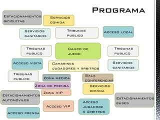Campo de juego 
Camarines 
Jugadores y árbitros 
Zona medica 
Zona de prensa 
Zona VIP 
Acceso local 
Acceso visita 
Servicios sanitarios 
Servicios sanitarios 
Tribunas publico 
Servicios comida 
Sala conferencias 
Acceso jugadores árbitros 
Acceso VIP 
Tribunas publico 
Tribunas publico 
Tribunas publico 
Servicios comida 
Estacionamientos 
Automóviles 
Estacionamientos 
buses 
Estacionamientos 
bicicletas 
Acceso prensa 
 