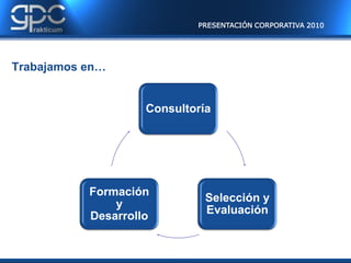 PRESENTACIÓN CORPORATIVA 2010




Trabajamos en…


                    Consultoría




           Formación
                              Selección y
               y
                              Evaluación
           Desarrollo
 