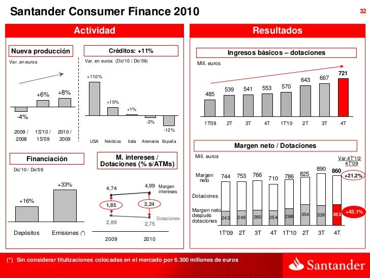 Cancelar Credito Santander Consumer Finance